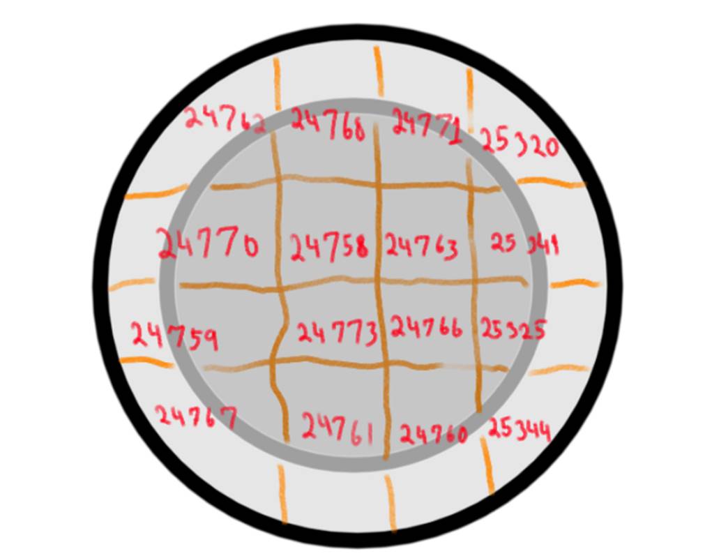Magic Square Drawn on a Plate with Pastel Paint